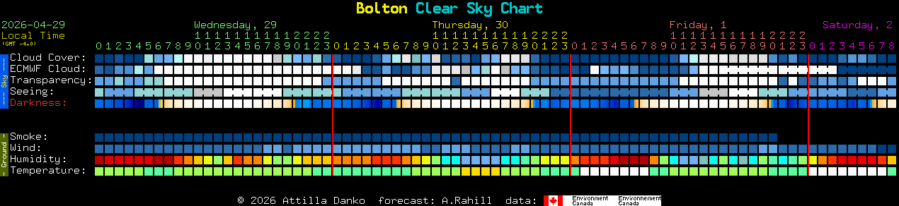 Current forecast for Bolton Clear Sky Chart