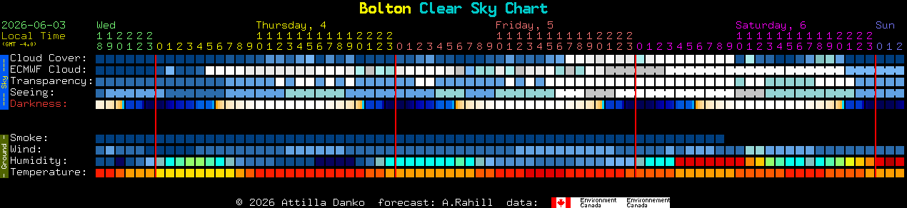 Current forecast for Bolton Clear Sky Chart