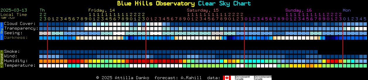 Current forecast for Blue Hills Observatory Clear Sky Chart