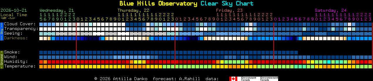 Current forecast for Blue Hills Observatory Clear Sky Chart