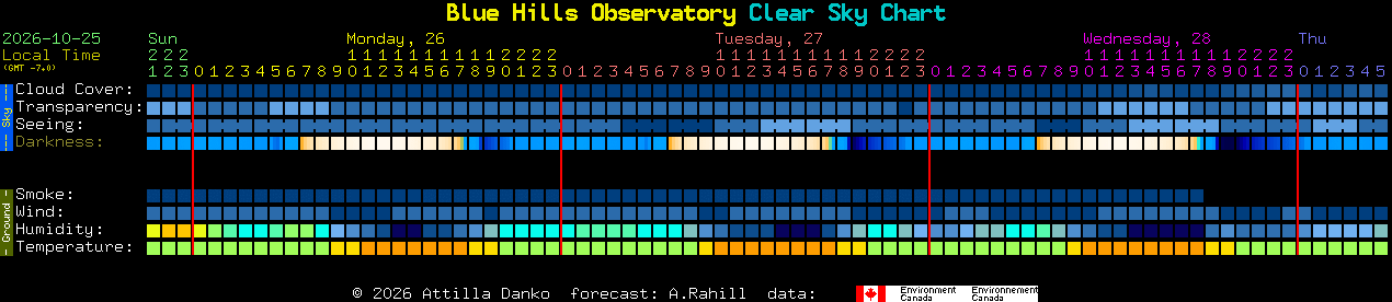 Current forecast for Blue Hills Observatory Clear Sky Chart