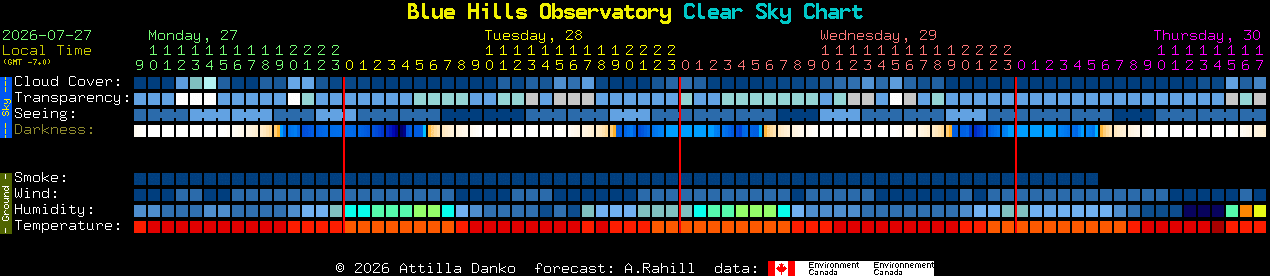 Current forecast for Blue Hills Observatory Clear Sky Chart