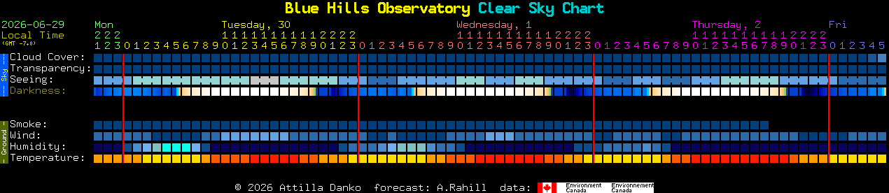 Current forecast for Blue Hills Observatory Clear Sky Chart