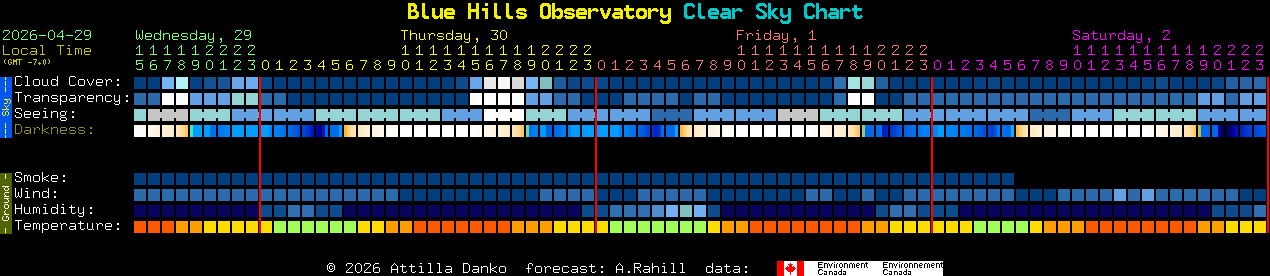 Current forecast for Blue Hills Observatory Clear Sky Chart