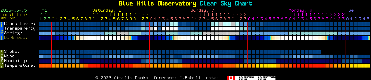Current forecast for Blue Hills Observatory Clear Sky Chart