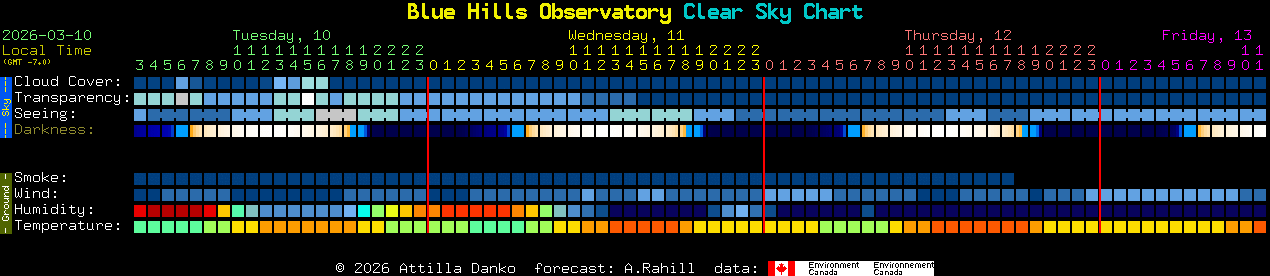 Current forecast for Blue Hills Observatory Clear Sky Chart