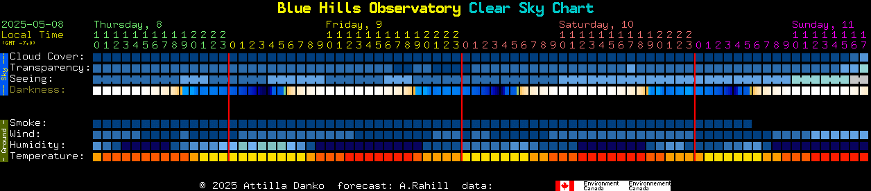 Current forecast for Blue Hills Observatory Clear Sky Chart