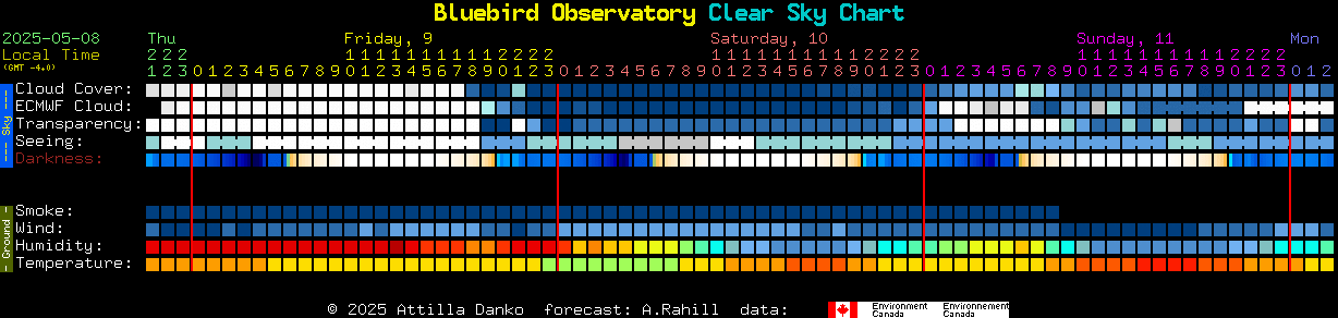Current forecast for Bluebird Observatory Clear Sky Chart