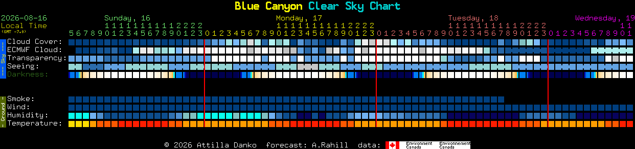 Current forecast for Blue Canyon Clear Sky Chart
