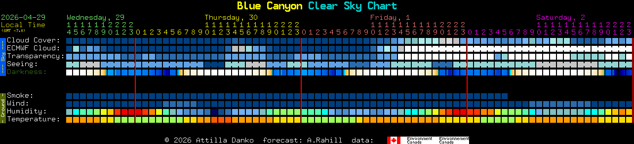Current forecast for Blue Canyon Clear Sky Chart