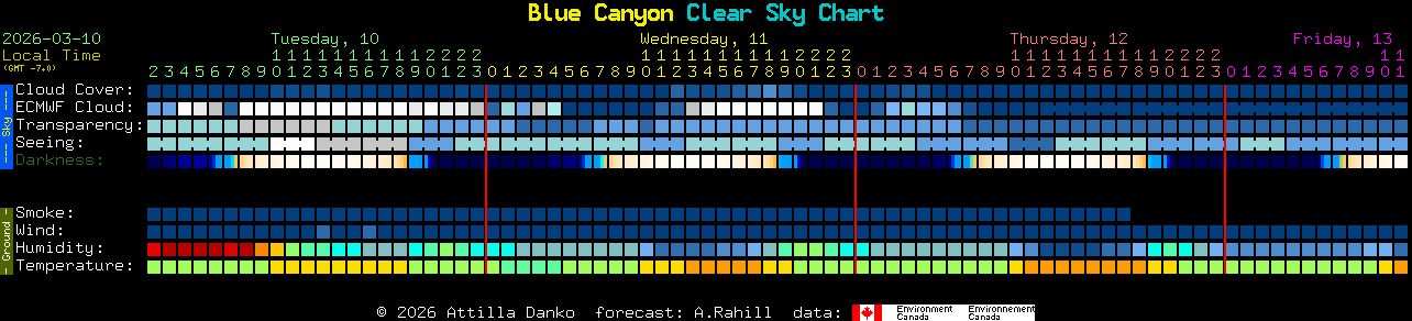 Current forecast for Blue Canyon Clear Sky Chart