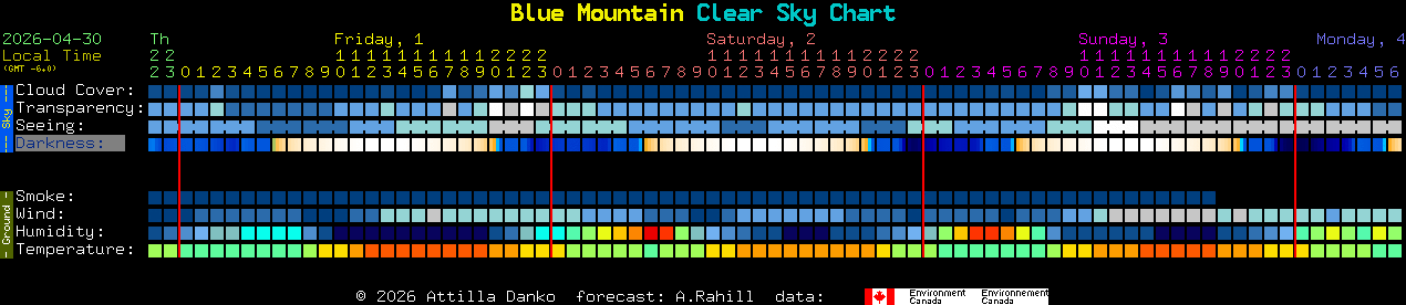 Current forecast for Blue Mountain Clear Sky Chart