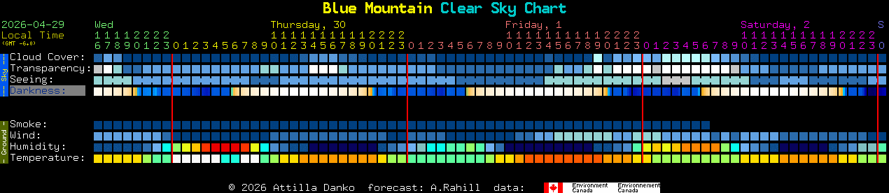 Current forecast for Blue Mountain Clear Sky Chart