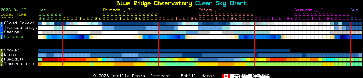 Current forecast for Blue Ridge Observatory Clear Sky Chart
