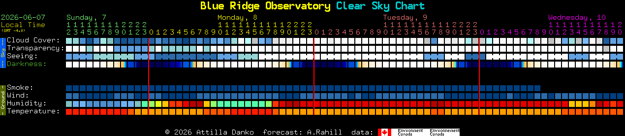 Current forecast for Blue Ridge Observatory Clear Sky Chart