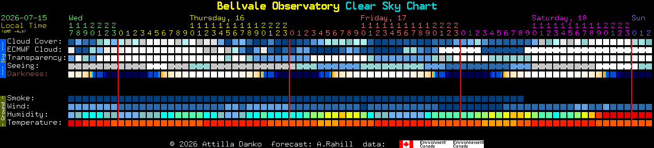Current forecast for Bellvale Observatory Clear Sky Chart