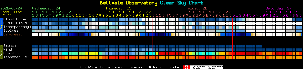 Current forecast for Bellvale Observatory Clear Sky Chart