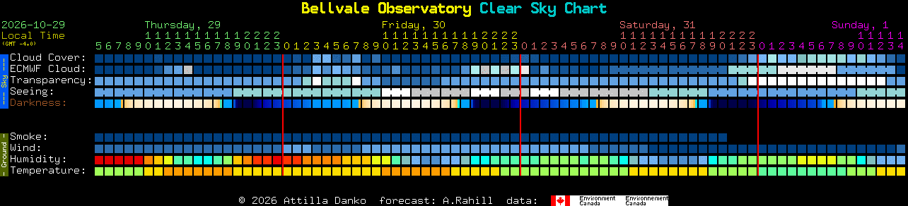 Current forecast for Bellvale Observatory Clear Sky Chart