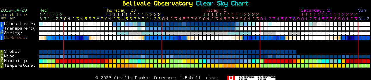 Current forecast for Bellvale Observatory Clear Sky Chart