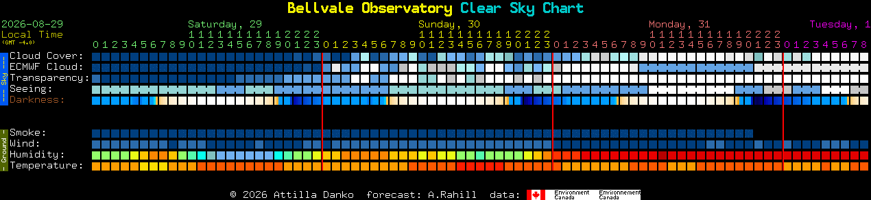 Current forecast for Bellvale Observatory Clear Sky Chart
