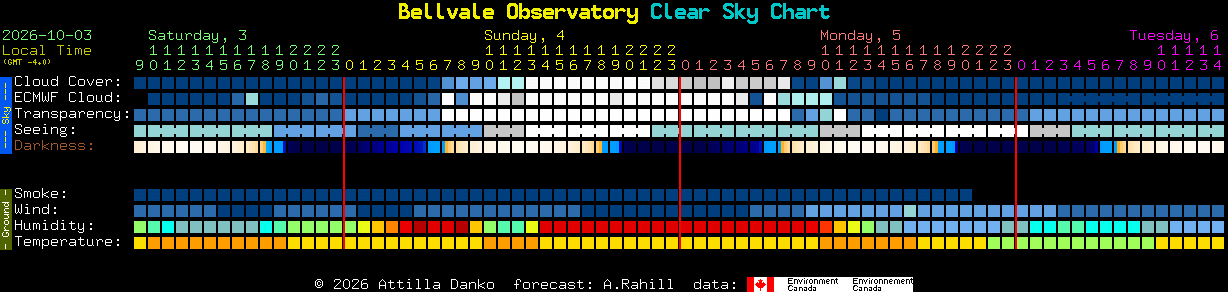 Current forecast for Bellvale Observatory Clear Sky Chart