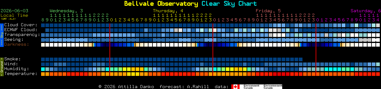 Current forecast for Bellvale Observatory Clear Sky Chart