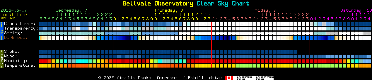 Current forecast for Bellvale Observatory Clear Sky Chart