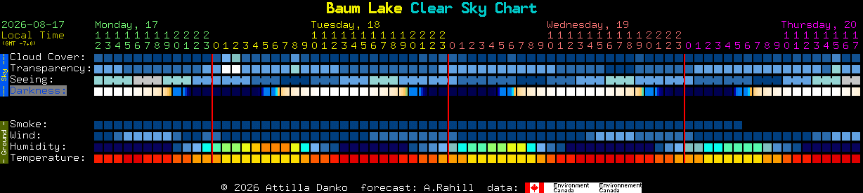 Current forecast for Baum Lake Clear Sky Chart
