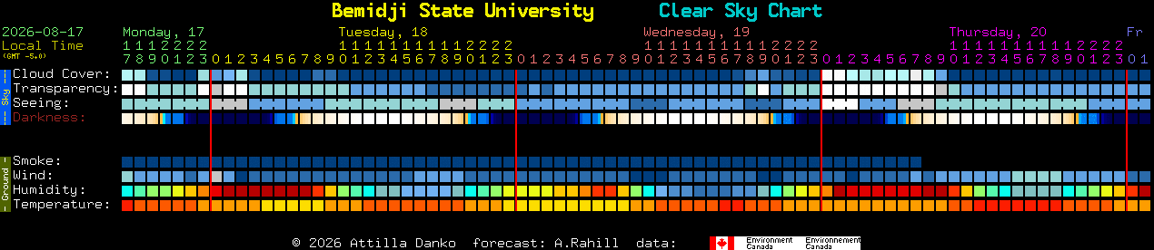 Current forecast for Bemidji State University Clear Sky Chart