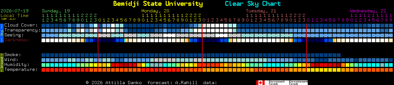 Current forecast for Bemidji State University Clear Sky Chart