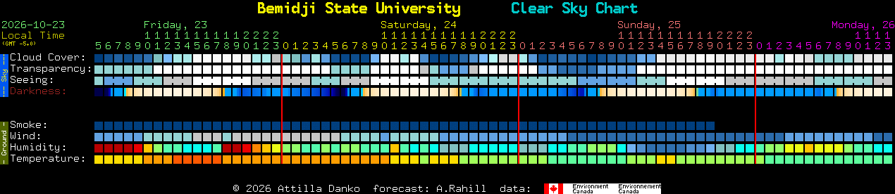 Current forecast for Bemidji State University Clear Sky Chart