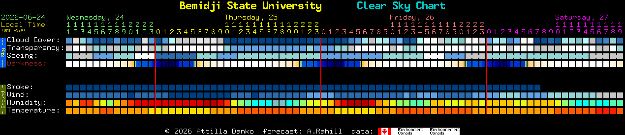 Current forecast for Bemidji State University Clear Sky Chart