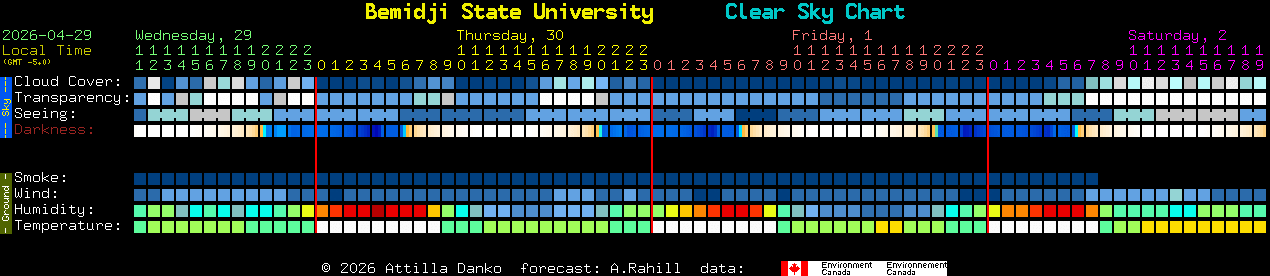Current forecast for Bemidji State University Clear Sky Chart