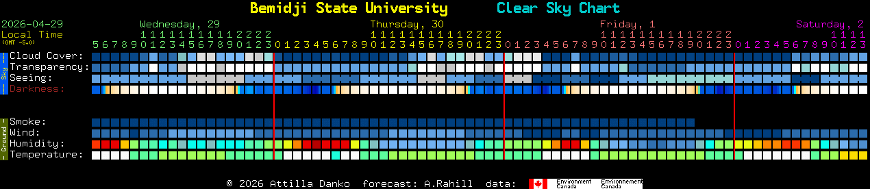 Current forecast for Bemidji State University Clear Sky Chart