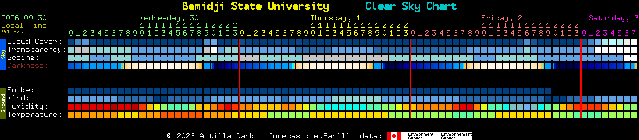 Current forecast for Bemidji State University Clear Sky Chart