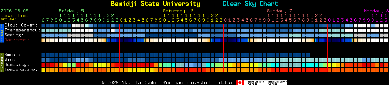 Current forecast for Bemidji State University Clear Sky Chart