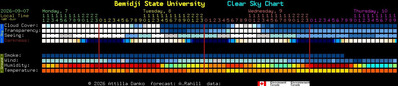 Current forecast for Bemidji State University Clear Sky Chart