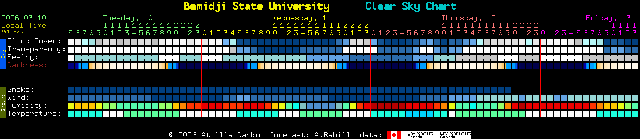 Current forecast for Bemidji State University Clear Sky Chart