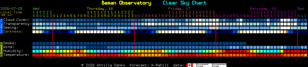 Current forecast for Beman Observatory Clear Sky Chart