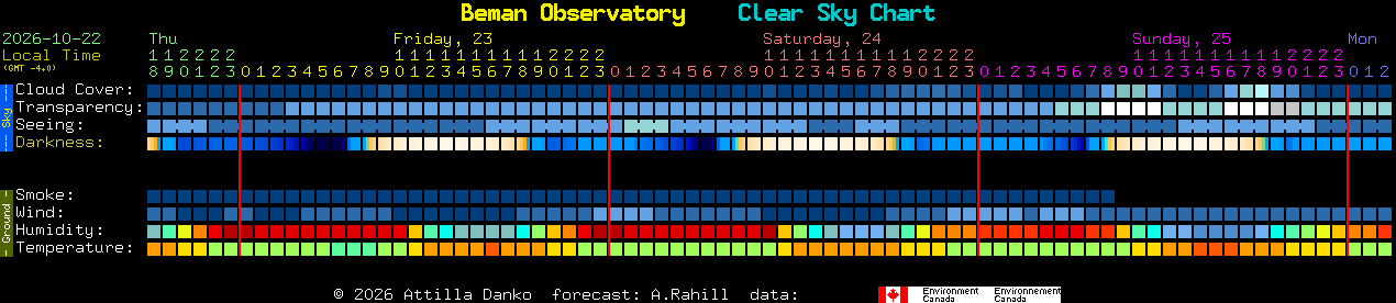 Current forecast for Beman Observatory Clear Sky Chart