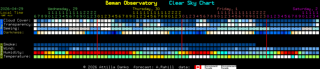 Current forecast for Beman Observatory Clear Sky Chart