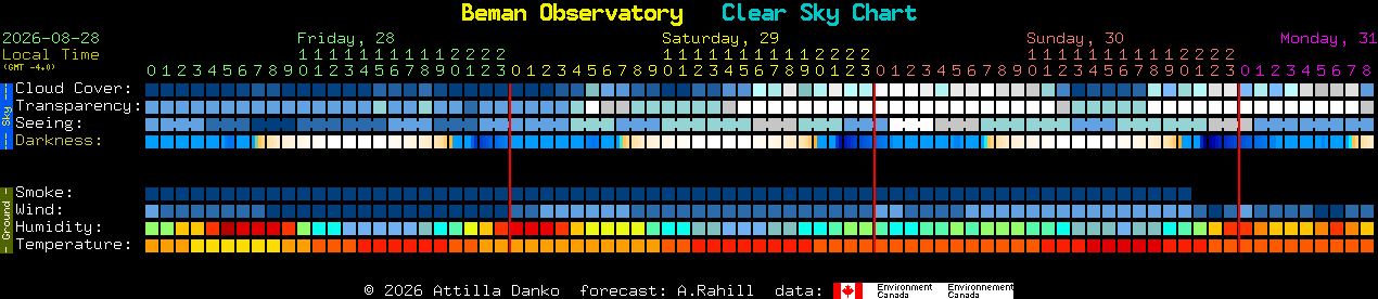 Current forecast for Beman Observatory Clear Sky Chart
