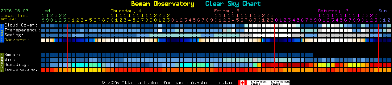 Current forecast for Beman Observatory Clear Sky Chart
