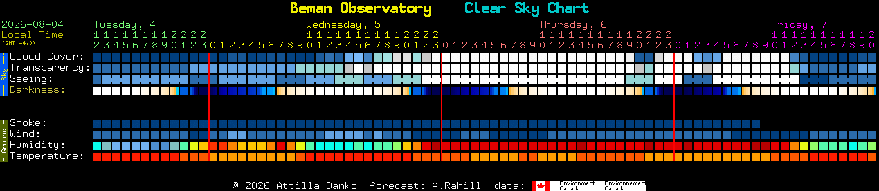 Current forecast for Beman Observatory Clear Sky Chart