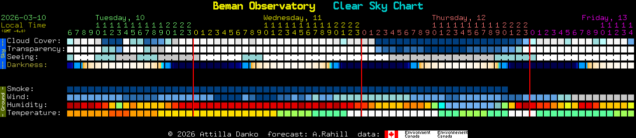 Current forecast for Beman Observatory Clear Sky Chart