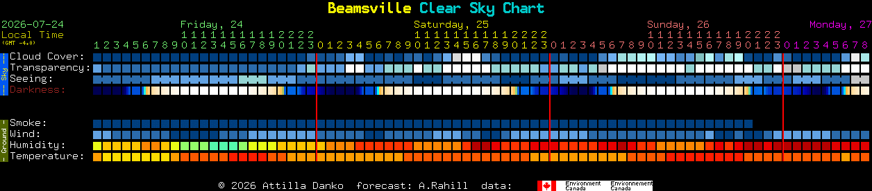 Current forecast for Beamsville Clear Sky Chart