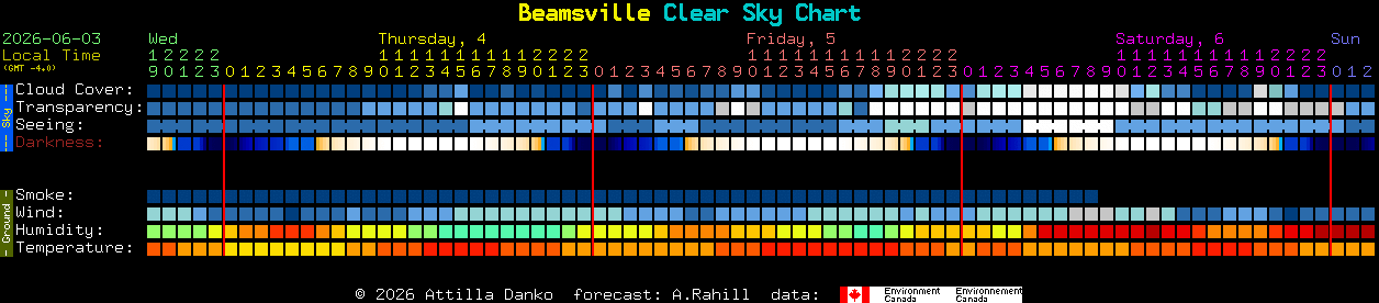 Current forecast for Beamsville Clear Sky Chart