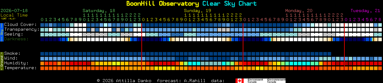 Current forecast for BoonHill Observatory Clear Sky Chart