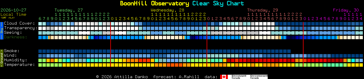 Current forecast for BoonHill Observatory Clear Sky Chart