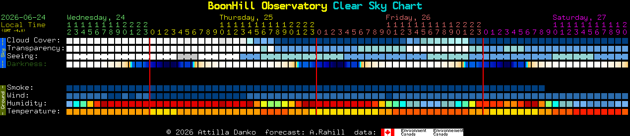 Current forecast for BoonHill Observatory Clear Sky Chart